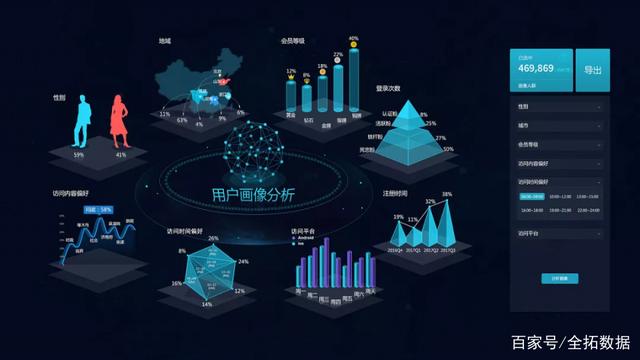 全拓?cái)?shù)據(jù) 如何通過大數(shù)據(jù)服務(wù)驅(qū)動(dòng)商業(yè)決策升級(jí)