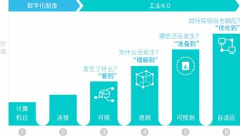金蝶智能制造系統(tǒng) 基于云平臺(tái)的智慧工廠一體化解決方案