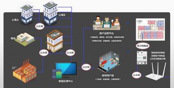 蜂電科技 一站式智能電能管理協(xié)同解決方案，賦能公寓運(yùn)營(yíng)商高效運(yùn)營(yíng)