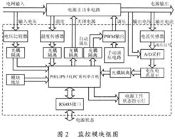 賦能未來(lái) 便于集成的智能化電源模塊監(jiān)控系統(tǒng)
